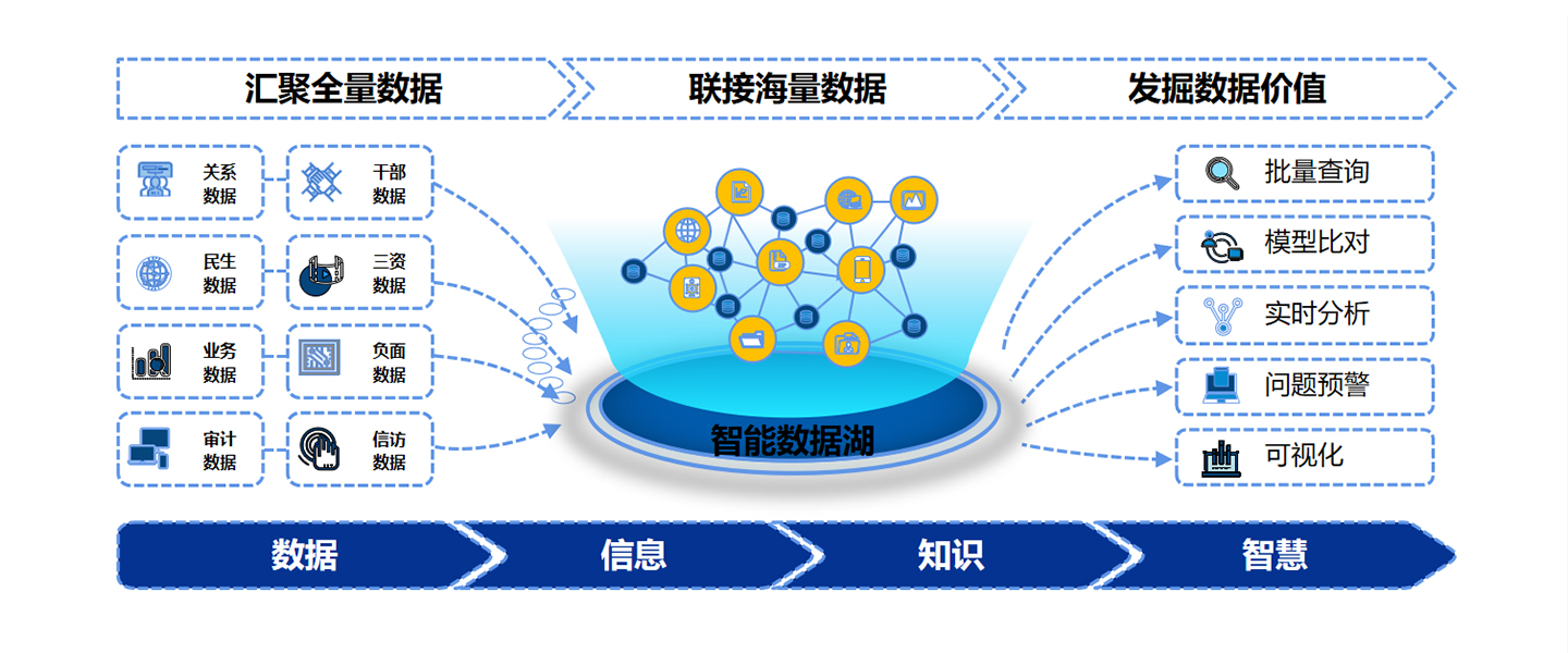 信息核查内容页1.jpg