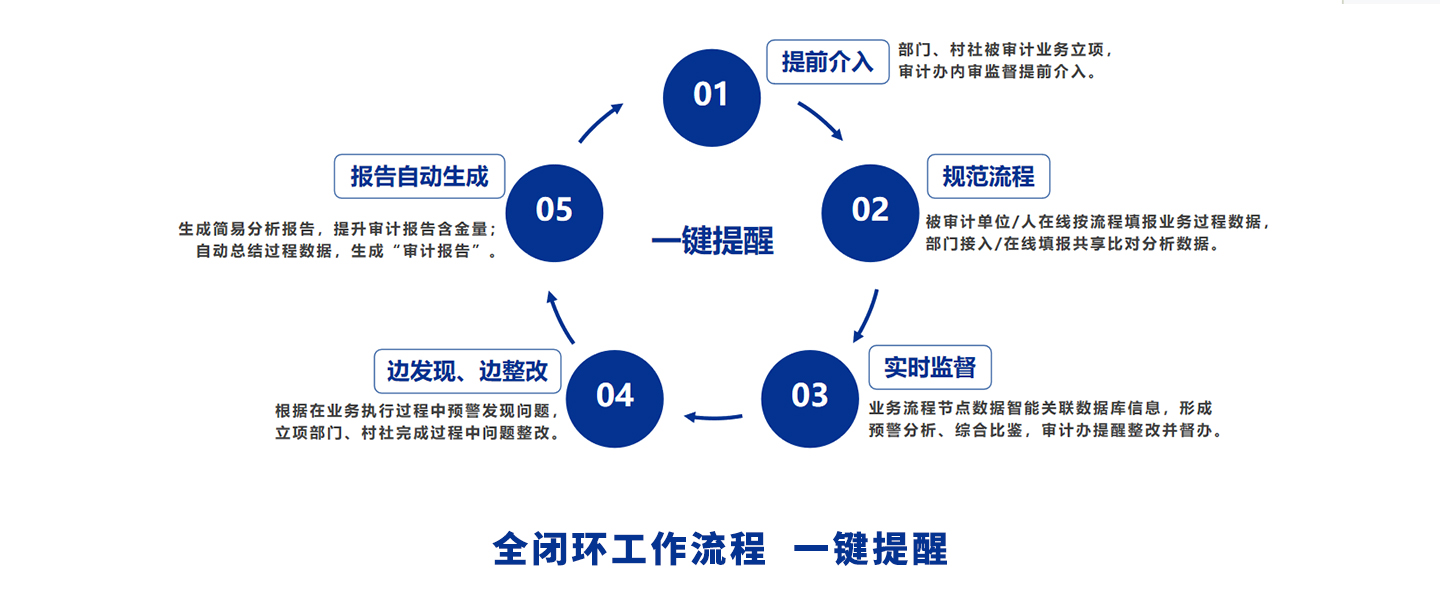 基层审计内容.jpg