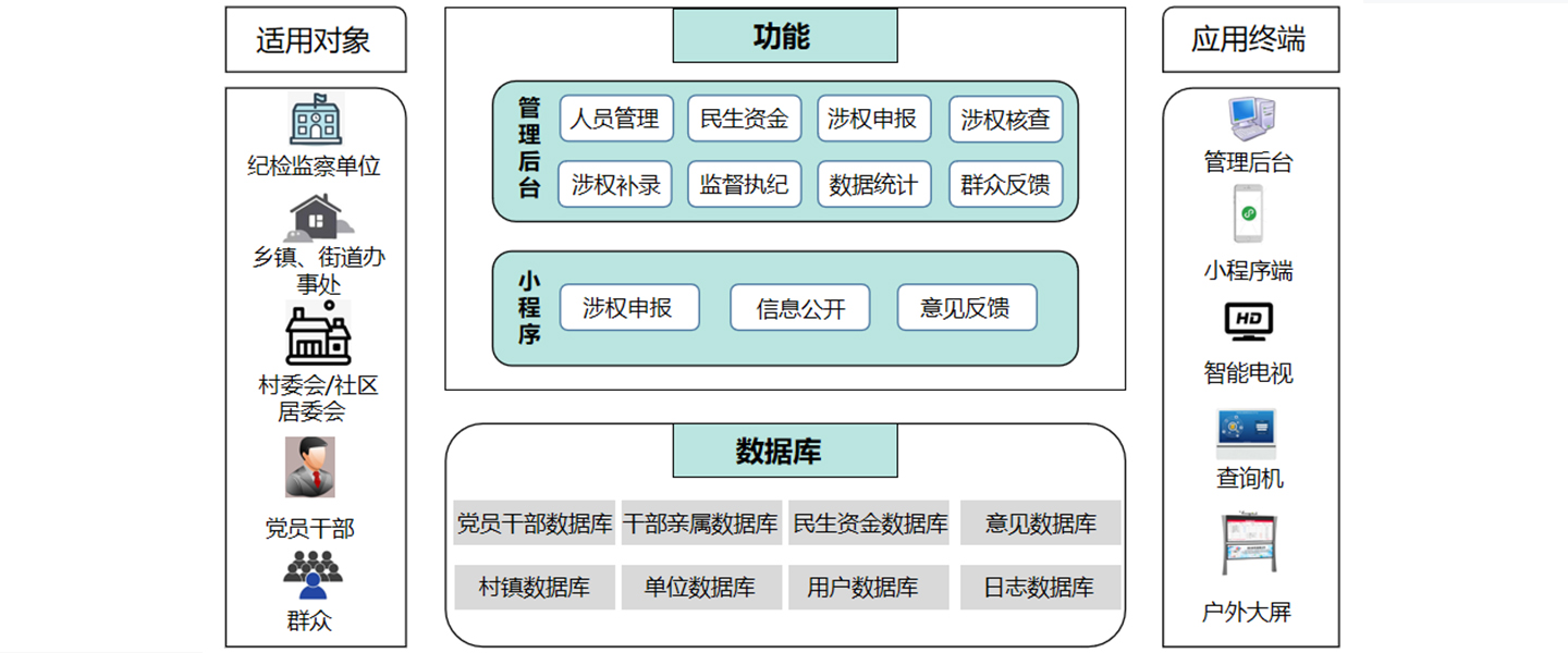 干部涉权1.jpg