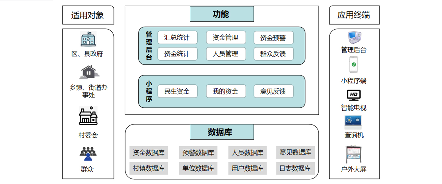 民生资金.jpg